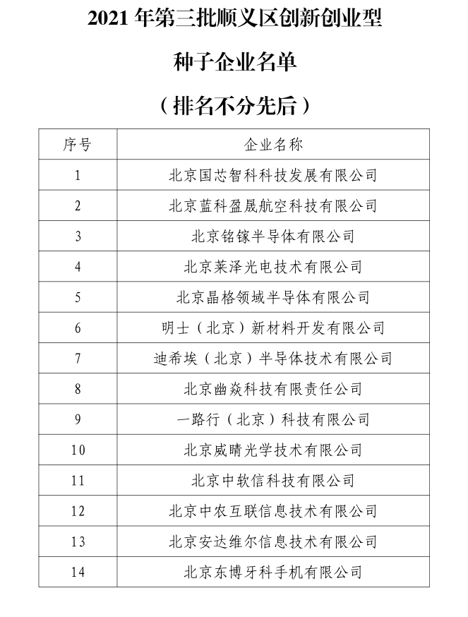 君临国际-科技赋能场景,让娱乐更有趣!